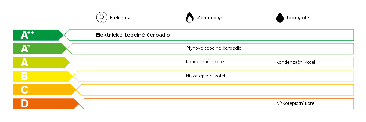 Glen_Dimplex_Thermal_Solutions_System_M_Energieeffizienz